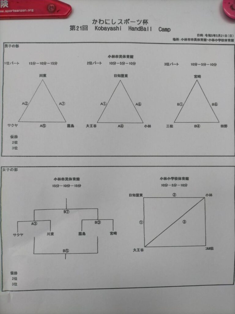 かわにしスポーツ杯 5/21 組み合わせ表