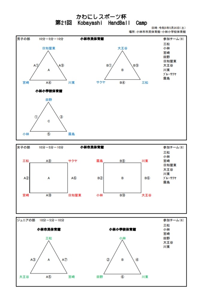 かわにしスポーツ杯 組み合わせ表5/20